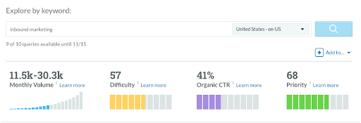 inbound marketing keyword